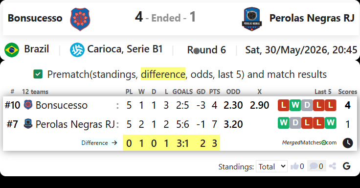 Bonsucesso Vs Perolas Negras RJ screenshot