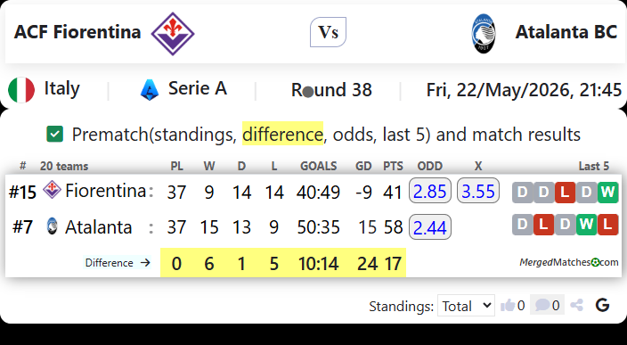 ACF Fiorentina Vs Atalanta BC screenshot