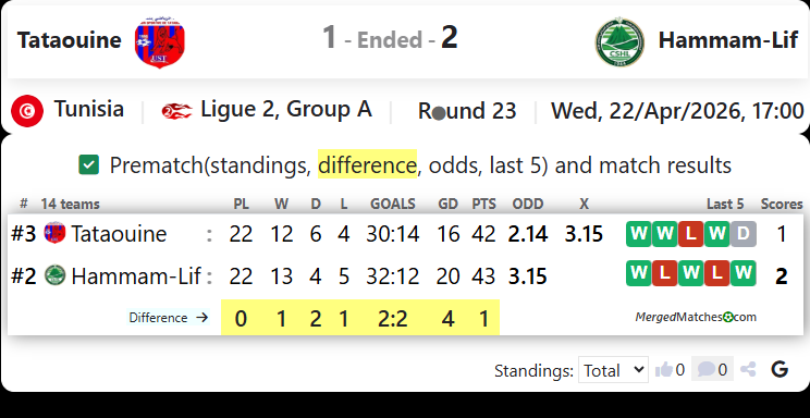 Tataouine Vs Hammam-Lif screenshot