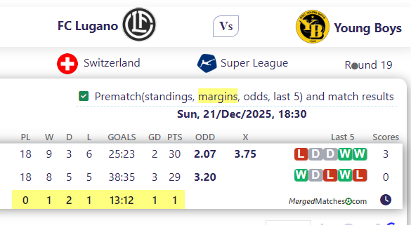 FC Lugano Vs Young Boys screenshot