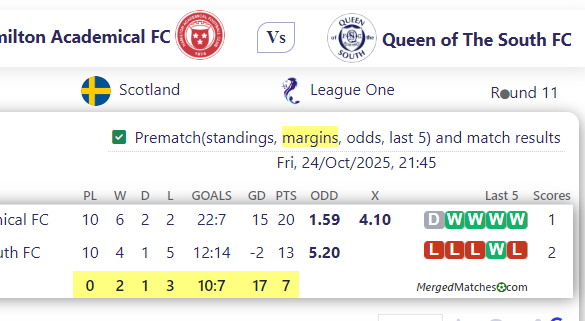 Hamilton Academical FC Vs Queen of The South FC screenshot