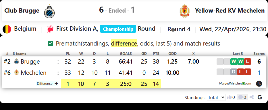 Club Brugge Vs Yellow-Red KV Mechelen screenshot