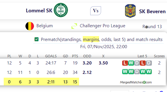 Lommel SK Vs SK Beveren screenshot