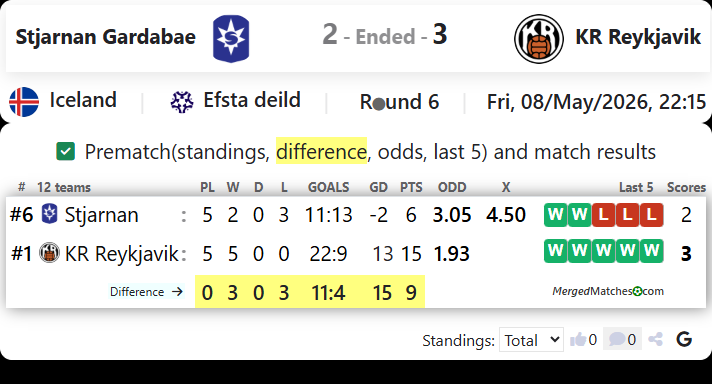 Stjarnan Gardabae Vs KR Reykjavik screenshot