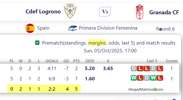 Cdef Logrono Vs Granada CF screenshot