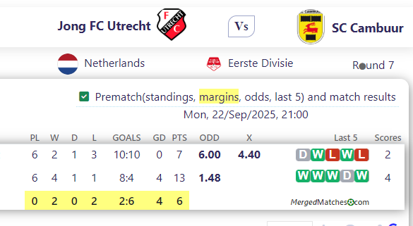 Jong FC Utrecht Vs SC Cambuur screenshot