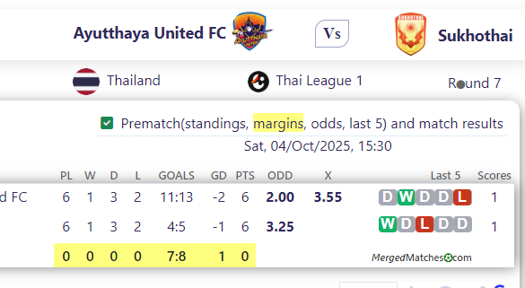 Ayutthaya United FC Vs Sukhothai screenshot