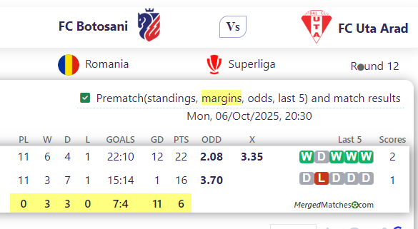 FC Botosani Vs FC Uta Arad screenshot