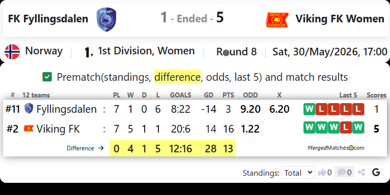 FK Fyllingsdalen Vs Viking FK screenshot