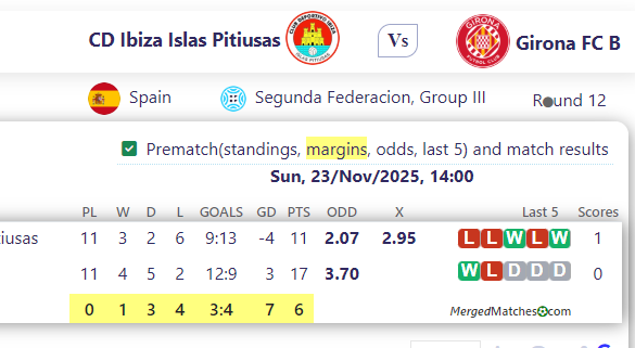 CD Ibiza Islas Pitiusas Vs Girona FC B screenshot