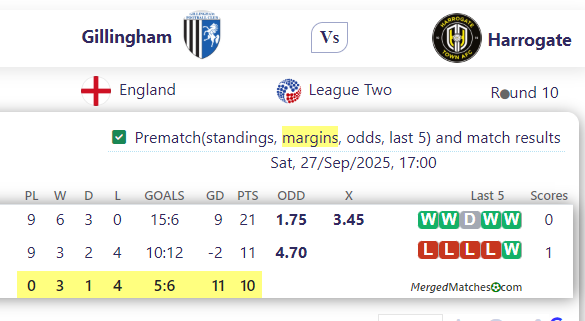 Gillingham Vs Harrogate screenshot