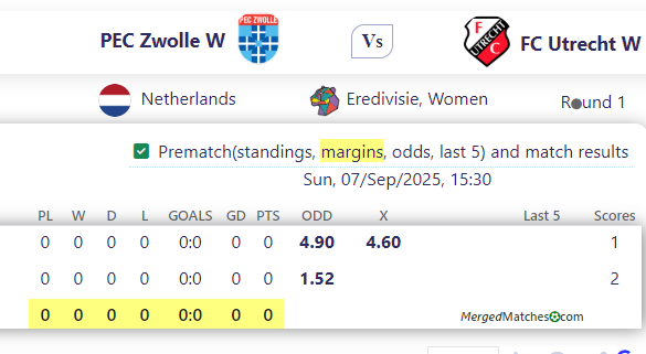 PEC Zwolle W Vs FC Utrecht W screenshot