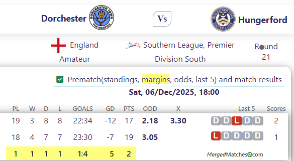 Dorchester Vs Hungerford screenshot