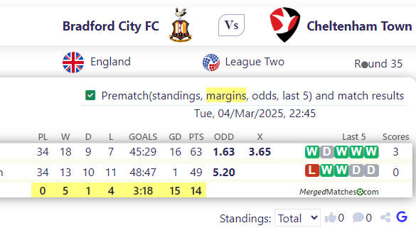 Bradford City FC Vs Cheltenham Town screenshot