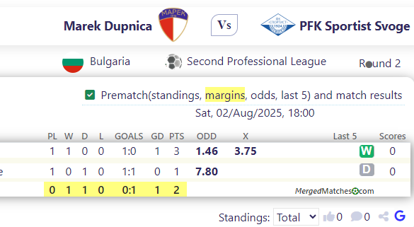 Marek Dupnica Vs PFK Sportist Svoge screenshot