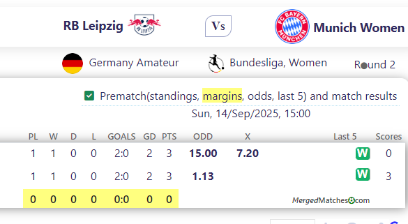 RB Leipzig Vs Munich Women screenshot