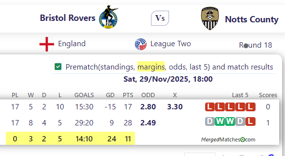 Bristol Rovers Vs Notts County screenshot