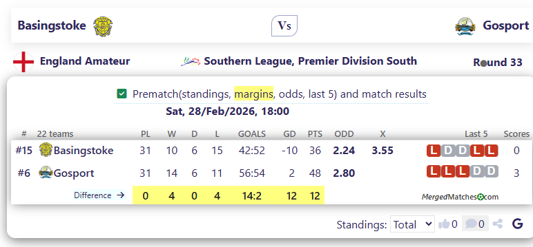 Basingstoke Vs Gosport screenshot