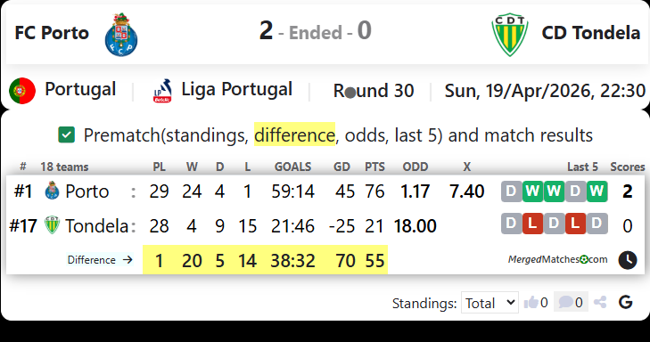 FC Porto Vs CD Tondela screenshot