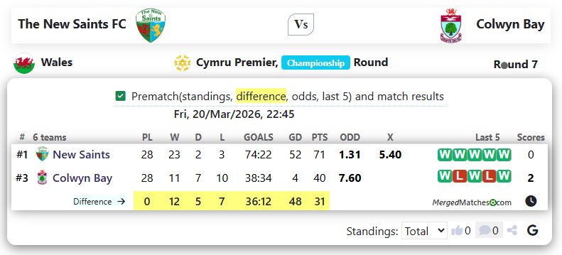 The New Saints FC Vs Colwyn Bay screenshot