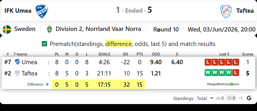 IFK Umea Vs Taftea IK screenshot