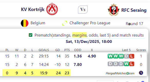 KV Kortrijk Vs RFC Seraing screenshot