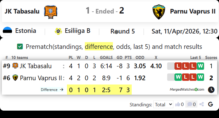 JK Tabasalu Vs Parnu Vaprus II screenshot