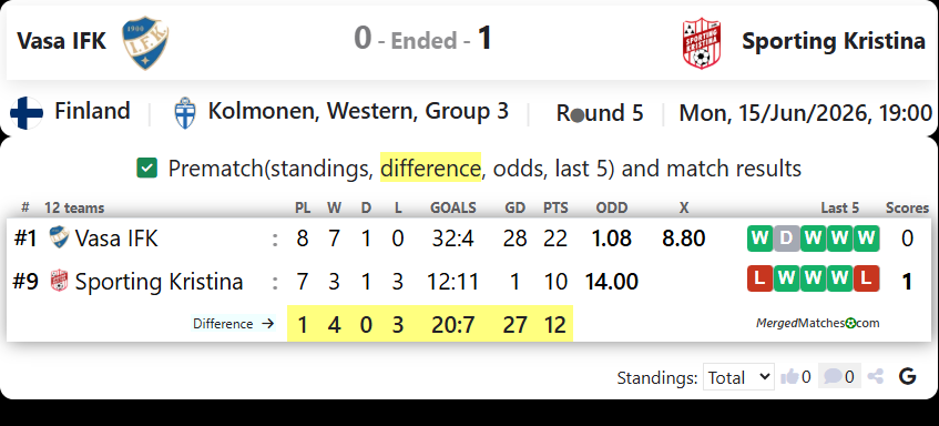 Vasa IFK Vs Sporting Kristina screenshot