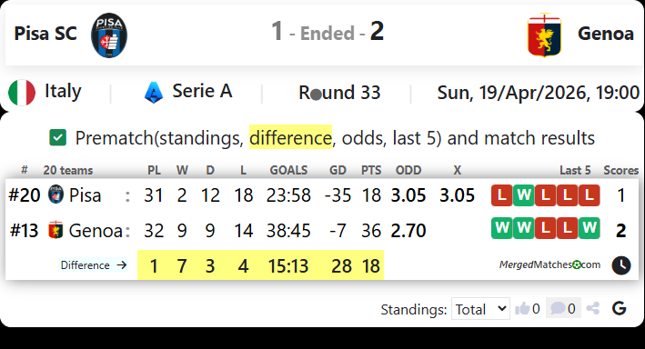 Pisa SC Vs Genoa screenshot
