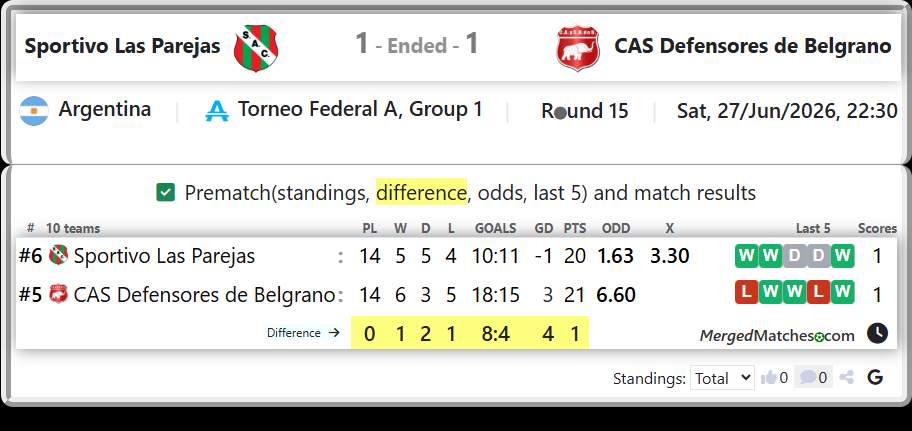 Sportivo Las Parejas Vs CAS Defensores de Belgrano screenshot