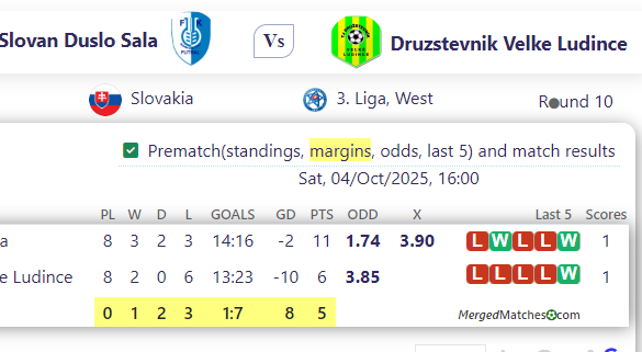 Slovan Duslo Sala Vs Druzstevnik Velke Ludince screenshot