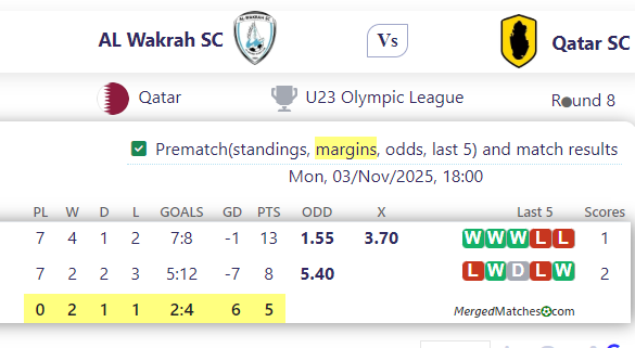 AL Wakrah SC Vs Qatar SC screenshot