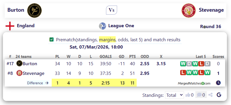 Burton Vs Stevenage screenshot