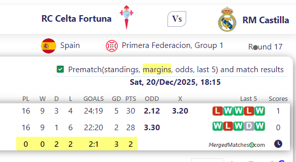 RC Celta Fortuna Vs RM Castilla screenshot