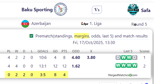 Baku Sporting Vs Safa screenshot