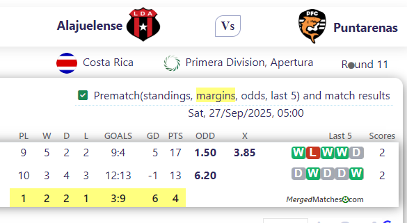 Liga Deportiva Alajuelense Vs Puntarenas FC screenshot