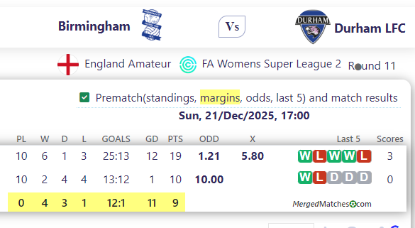 Birmingham Vs Durham LFC screenshot