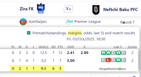 Zira FK Vs Neftchi Baku PFC screenshot