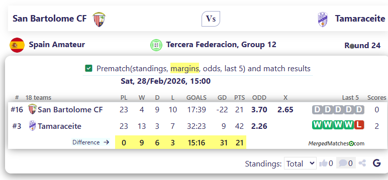 San Bartolome CF Vs Tamaraceite screenshot