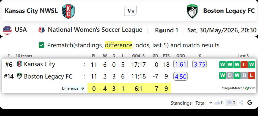 Kansas City NWSL Vs Boston Legacy FC screenshot
