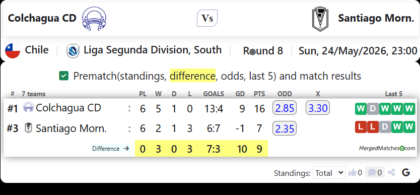 Colchagua CD Vs Santiago Morn. screenshot