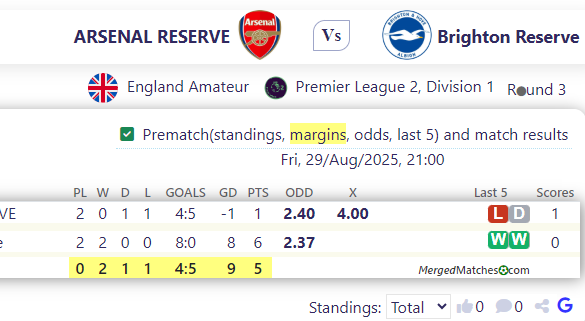 ARSENAL RESERVE Vs Brighton Reserve screenshot