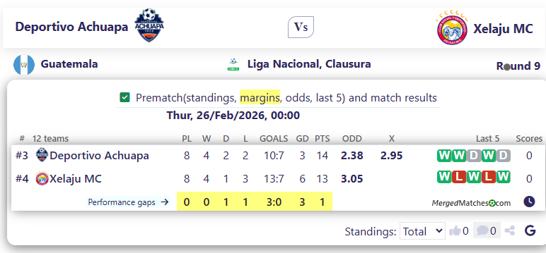 Deportivo Achuapa Vs Xelaju MC screenshot