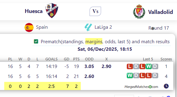 Huesca Vs Valladolid screenshot