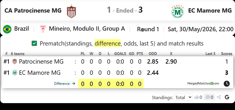 CA Patrocinense MG Vs EC Mamore MG screenshot