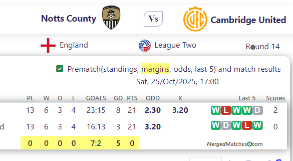 Notts County Vs Cambridge United screenshot