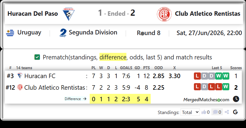 Huracan FC Vs Club Atletico Rentistas screenshot