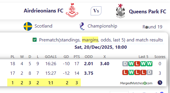 Airdrieonians FC Vs Queens Park FC screenshot
