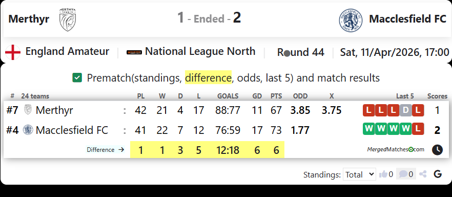 Merthyr Town Vs Macclesfield FC screenshot