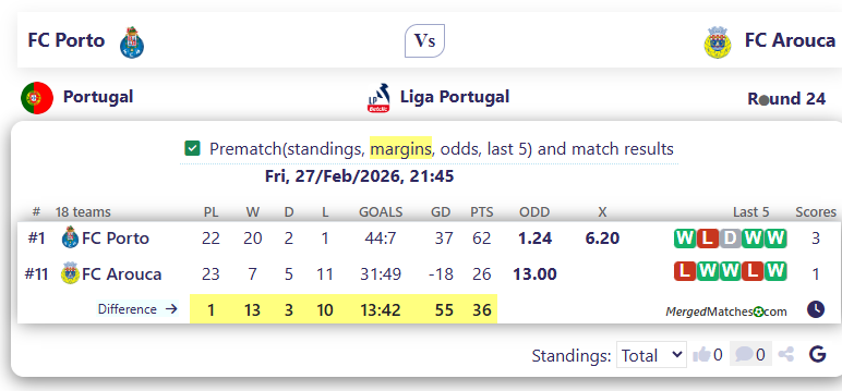 FC Porto Vs FC Arouca screenshot